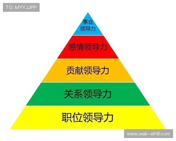 联盟商业表现与高管薪酬联动机制,激励领导力创新 联盟商业表现与高管薪酬联动机制,激励领导力创新